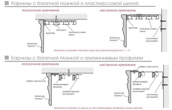 Болонья багетный карниз