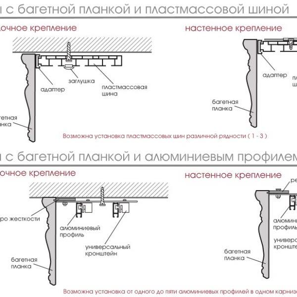 Болонья багетный карниз