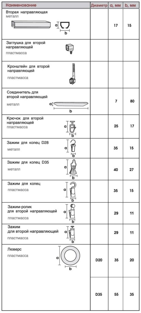 Аксессуары для карнизов уют